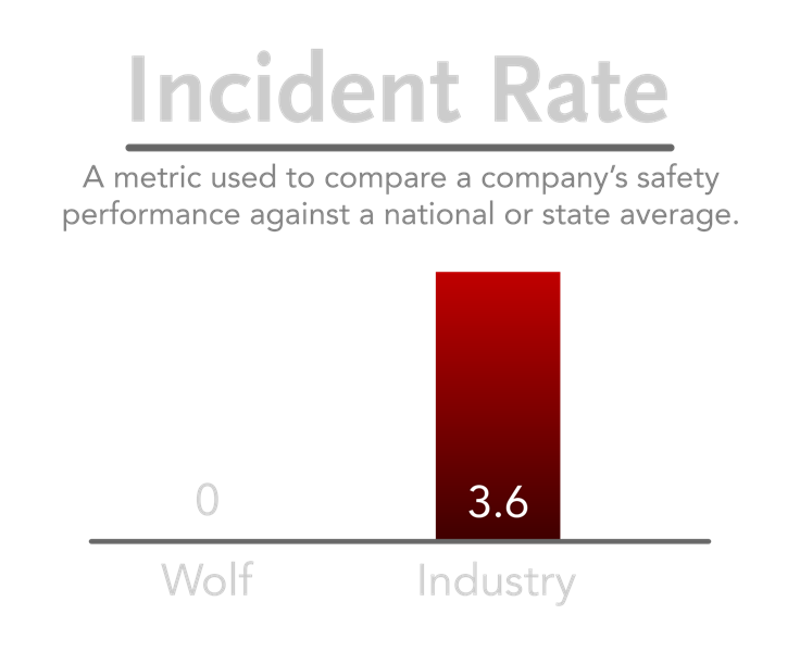 2017.05.30 - Incident Rate - Light.png